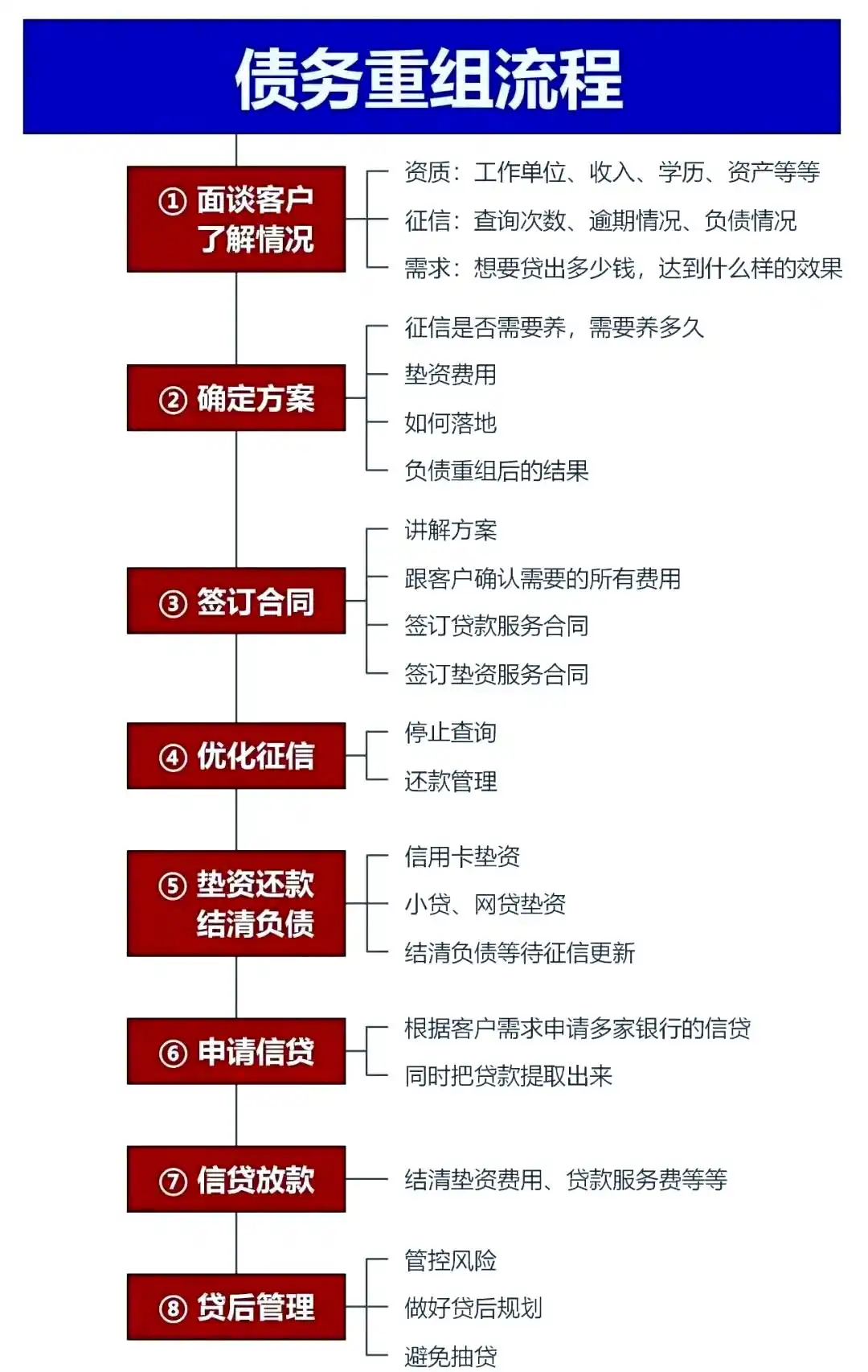 在双辽，中小企业也可以债务重组吗？